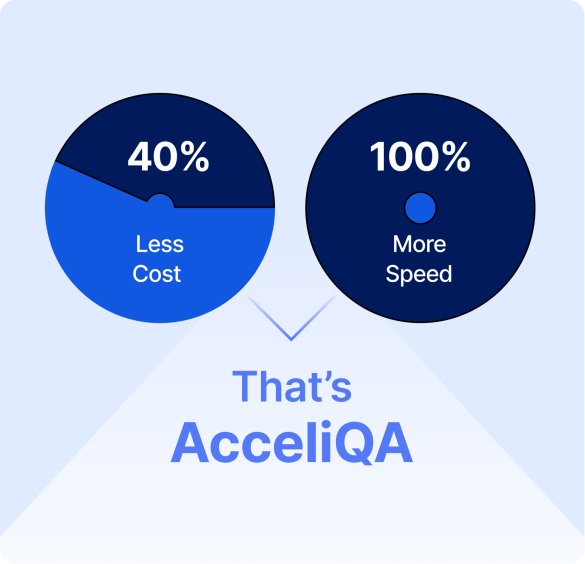 Thats AcceliQA